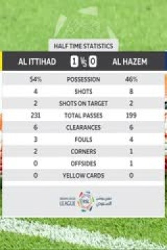 沙特联联赛 吉达联合vs哈森姆 (刘焕) 20231026