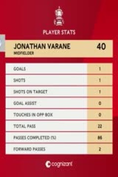 足总杯第三轮比赛 莱斯特城VS女王公园巡游者 20250111