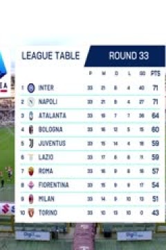 意甲联赛 都灵VS乌迪内斯 20250424