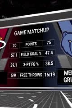 NBA夏季联赛 灰熊VS热火 20240723