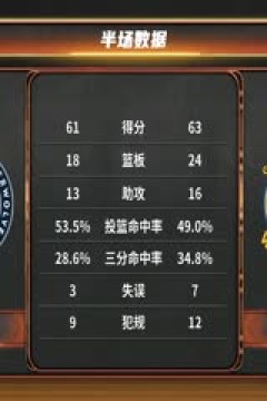 NBA常规赛 森林狼VS勇士 20251213