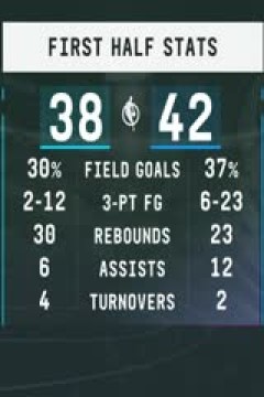 NBA夏季联赛 雷霆VS独行侠 20240721