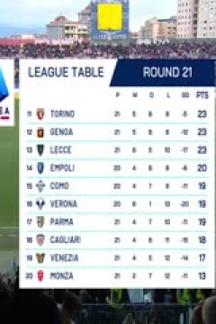 意甲联赛 卡利亚里VS莱切 20250119