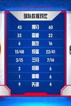 NBA季中赛 掘金VS火箭 20231125