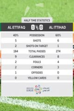 沙特联联赛 达曼协作vs吉达联合 (张昊泽) 20231124