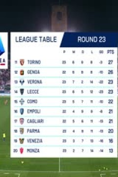 意甲联赛 博洛尼亚VS科莫 20250202