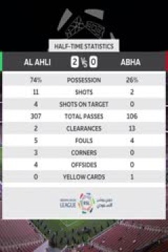 沙特联联赛 吉达国民VS艾卜哈 20240519