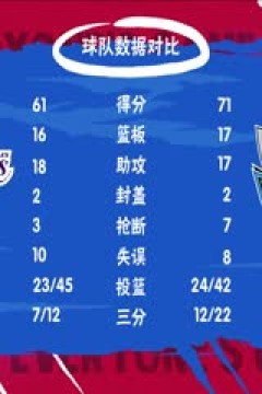 NBA常规赛 湖人VS独行侠 20231213