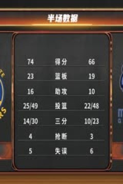 NBA常规赛 勇士VS灰熊 20250402