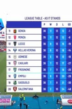 意甲联赛 莱切VS乌迪内斯 20240514