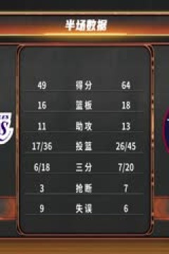 NBA常规赛 湖人VS快船 20250120