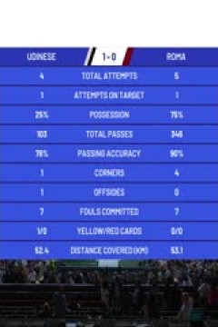 意甲联赛 乌迪内斯VS罗马 20240415