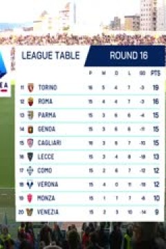 意甲联赛 卡利亚里VS亚特兰大 20241214