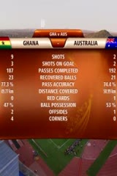南非世界杯 小組賽-D 加纳(非洲) VS (亚洲)澳大利亞(国俄双语)