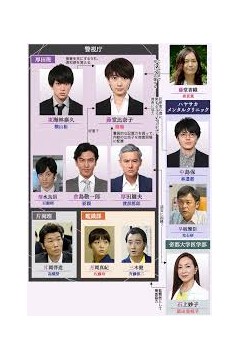 ON 异常犯罪捜査官 藤堂比奈子